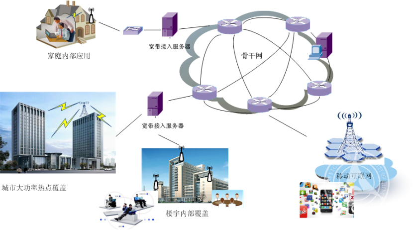 新一代寬帶無線移動(dòng)通信網(wǎng)網(wǎng)絡(luò)工程 技術(shù)革新與未來展望